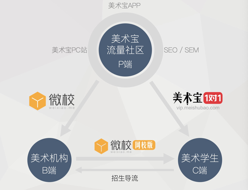 在选择适合孩子的绘画培训机构时,家长们往往会遇到各种困惑。今天我们就来深入分析几家知名的绘画培训机构,看看它们各自的优势和不足。
