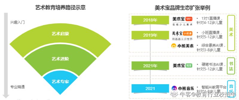 美术教育到底属于什么大类?